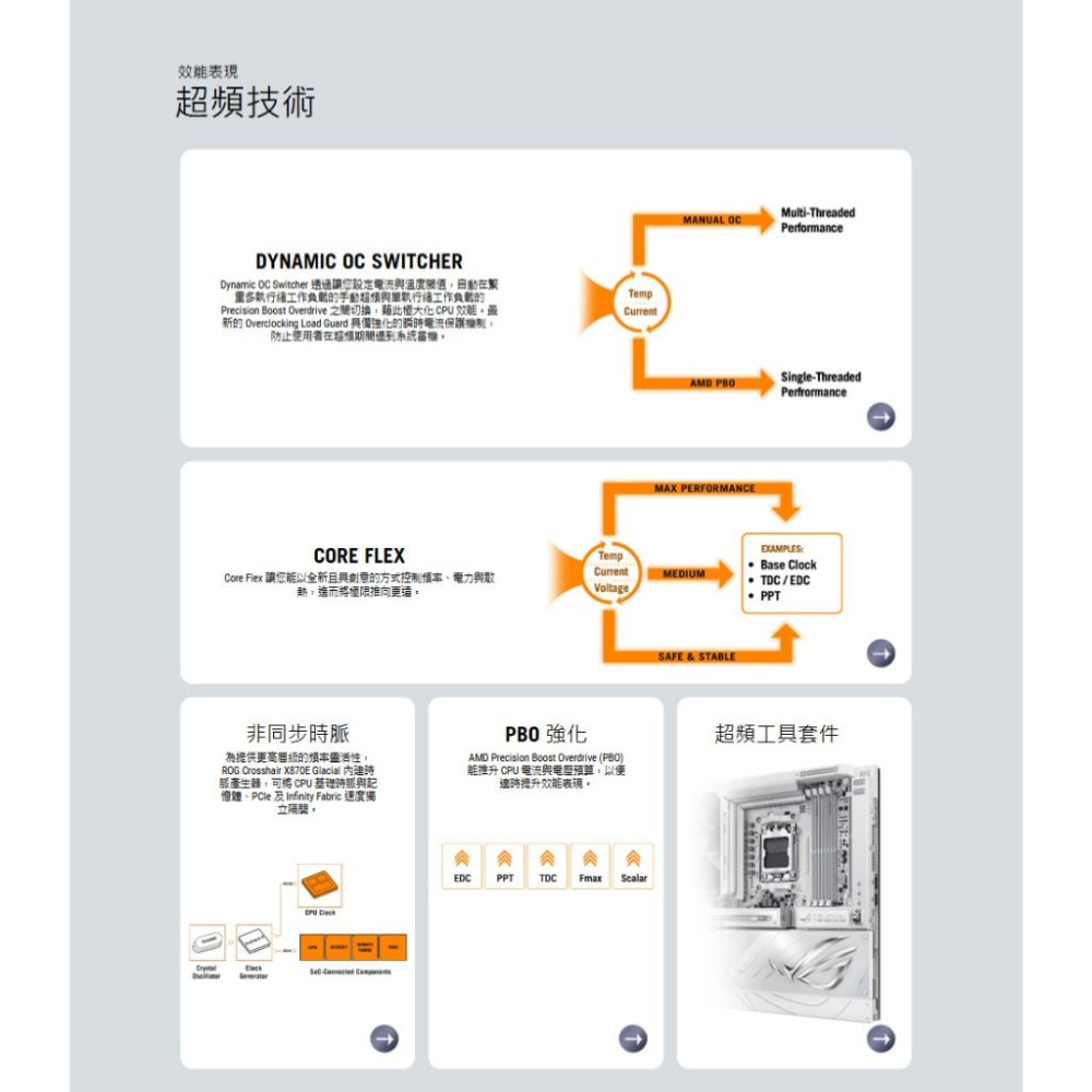 ASUS 華碩 ROG CROSSHAIR X870E GLACIAL－ATX 主機板 AM5／DDR5 公司貨-細節圖6