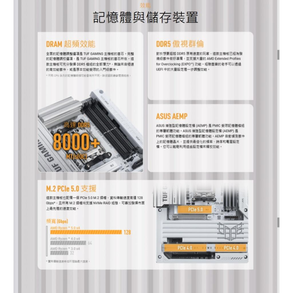 ASUS 華碩 TUF GAMING B850-BTF WIFI W－ATX 主機板 AM5／DDR5 公司貨-細節圖7