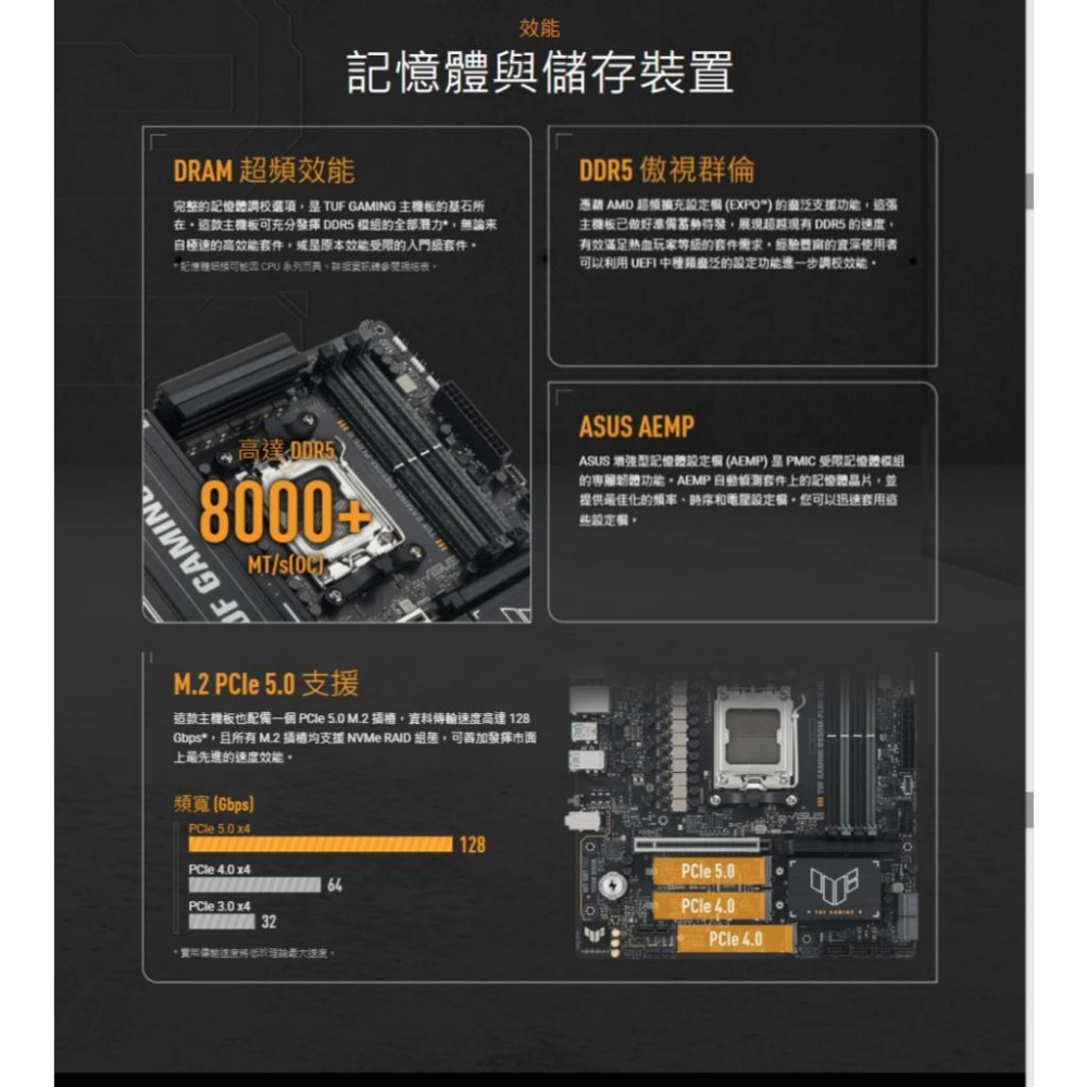 ASUS 華碩 TUF GAMING B850M PLUS II－M-ATX 主機板 AM5／DDR5 公司貨-細節圖4