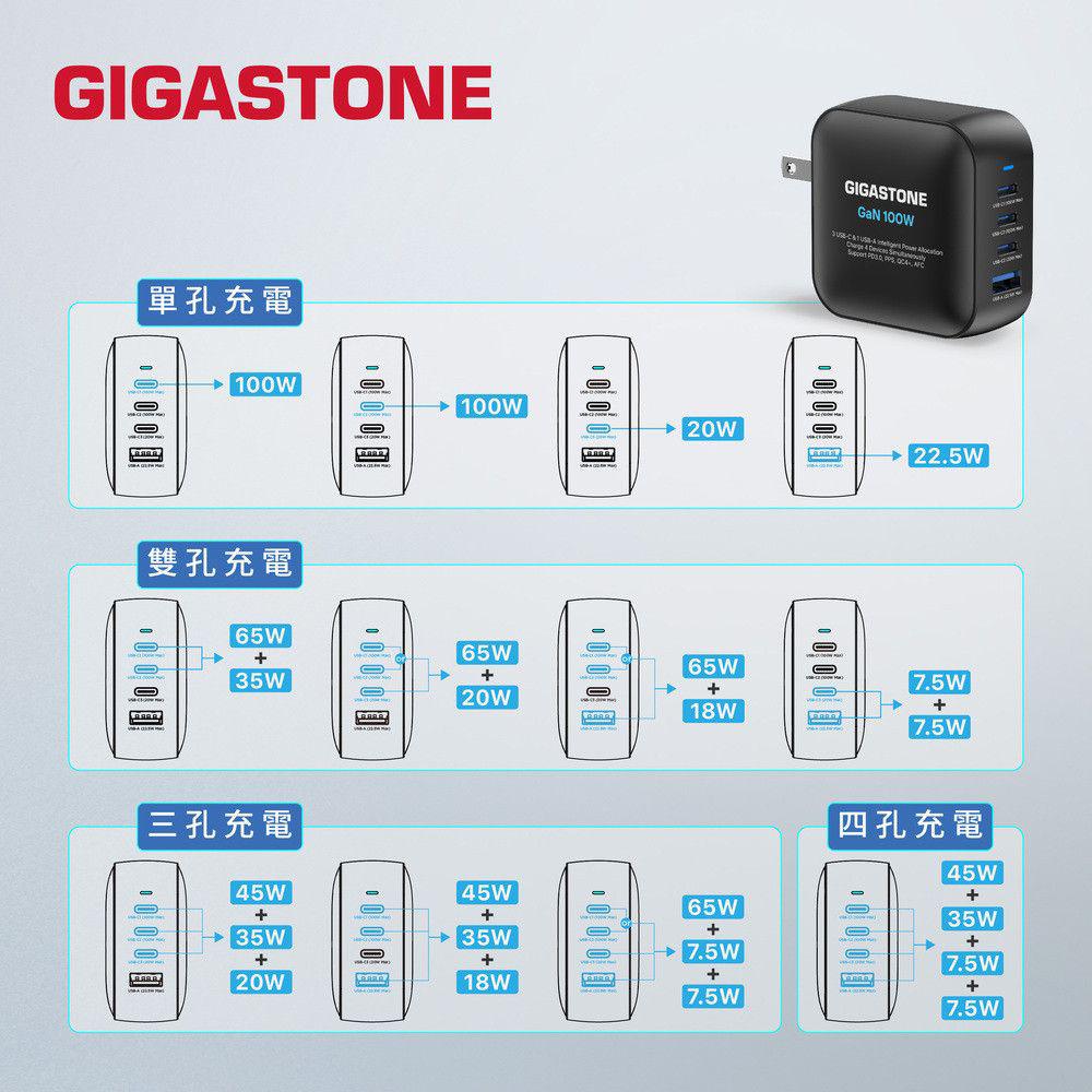 GIGASTONE 立達 PD-7100B+CC-7800B 100W GaN 氮化鎵 四孔充電器組 快充 充電組 光華-細節圖7