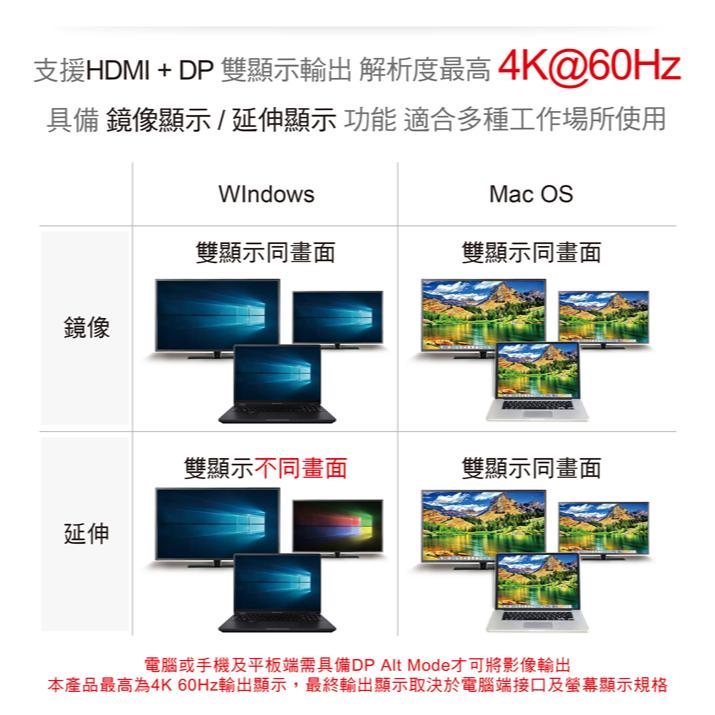 DigiFusion 伽利略 U10HLR－USB-C 10合1 多功能集線器 HDMI+網卡+讀卡機 HUB 光華-細節圖5