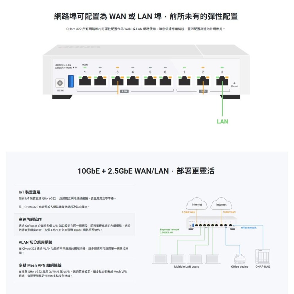 QNAP QHORA-322 高速路由器 新世代 3 x 10GbE SD-WAN 高速路由器 光華商場-細節圖5