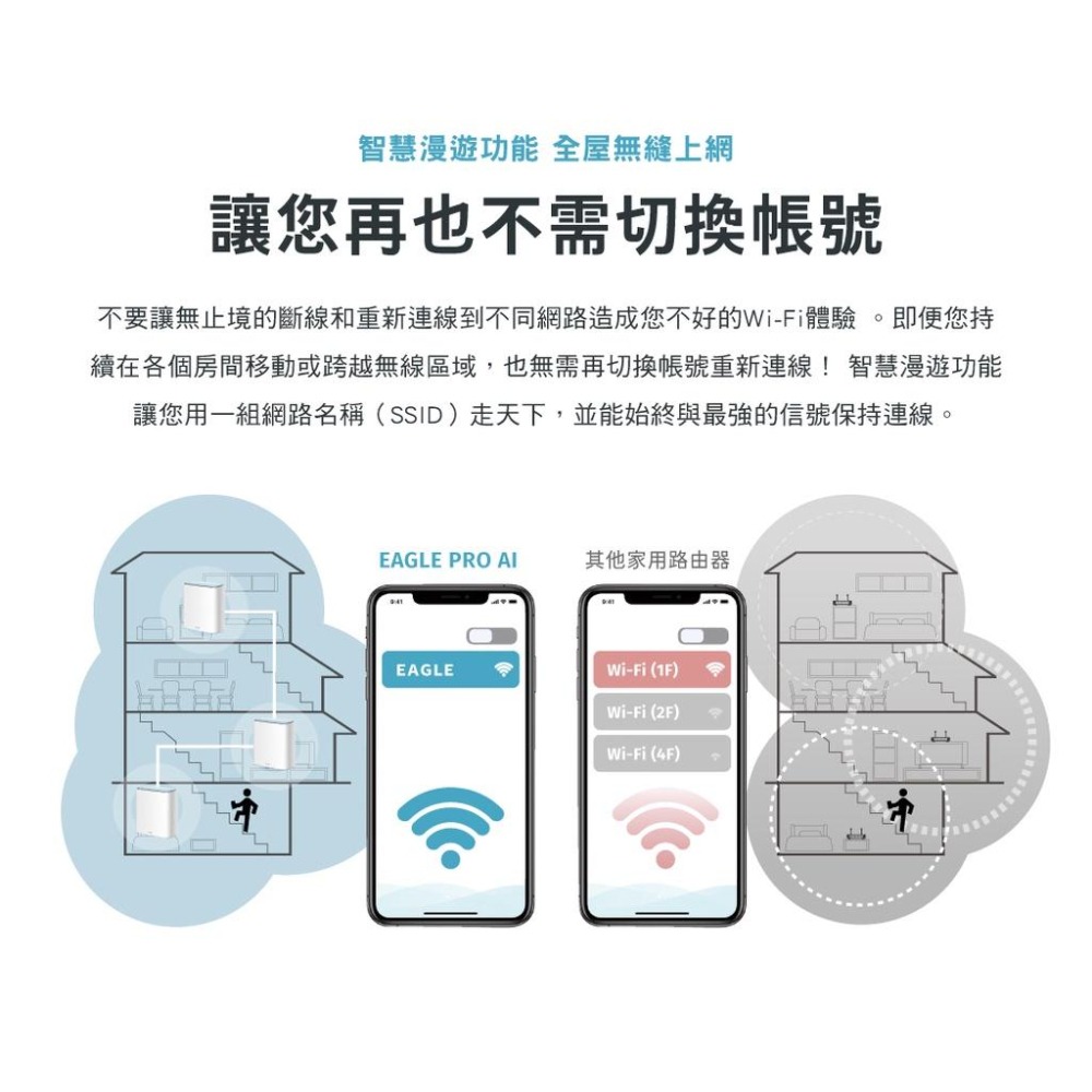 D-Link 友訊 M32 AX3200 Wi-Fi 6 Mesh Eagle Pro 雙頻無線路由器 分享器 光華商場-細節圖4