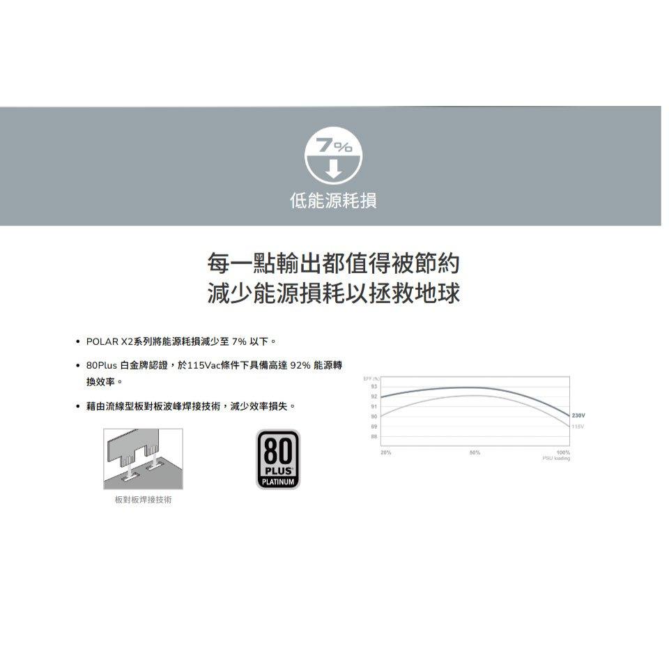 COUGAR 美洲獅 POLAR X2 1050W 白金牌 ATX3.1 電源供應器 十年保 公司貨-細節圖5