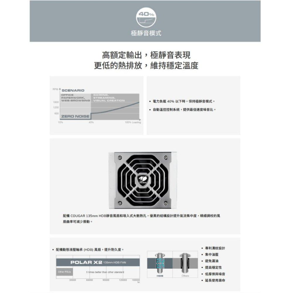 COUGAR 美洲獅 POLAR X2 1050W 白金牌 ATX3.1 電源供應器 十年保 公司貨-細節圖6