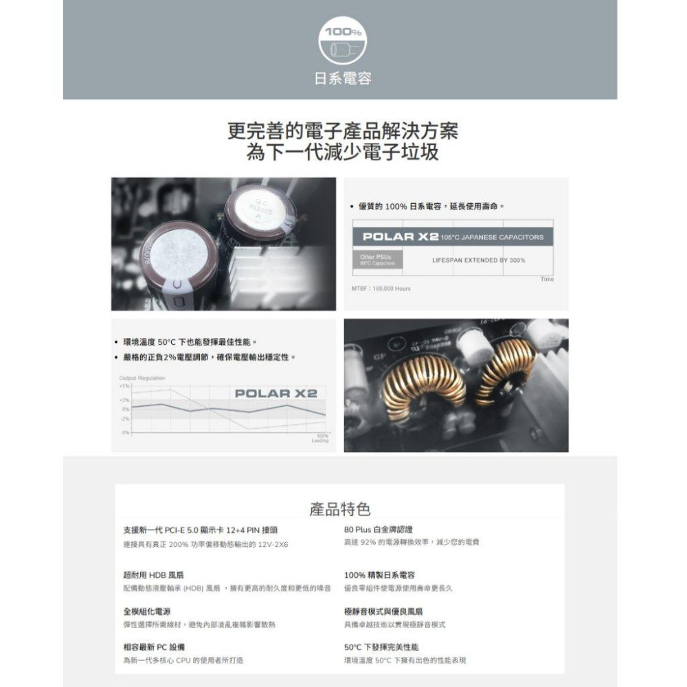 COUGAR 美洲獅 POLAR X2 1050W 白金牌 ATX3.1 電源供應器 十年保 公司貨-細節圖7