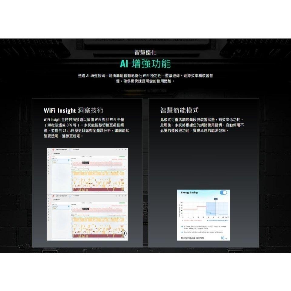 ASUS 華碩 ROG GT-BE19000AI－WiFi 7 三頻電競路由器 路由器 分享器 WIFI機 公司貨 光華-細節圖7
