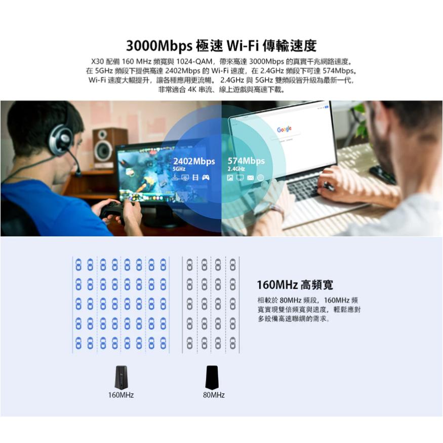TOTOLINK X30 AX3000 WiFi6 Mesh 網狀路由器系統 網路分享器 WIFI 光華商場-細節圖4