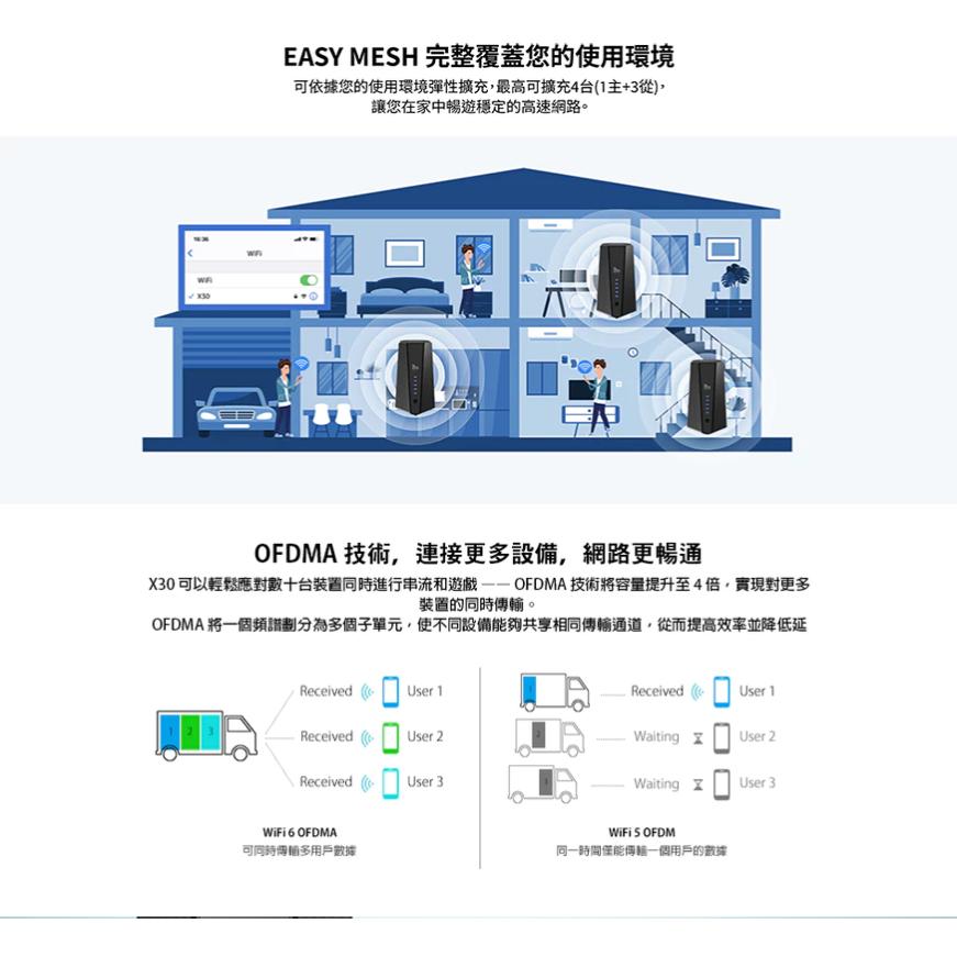 TOTOLINK X30 AX3000 WiFi6 Mesh 網狀路由器系統 網路分享器 WIFI 光華商場-細節圖5