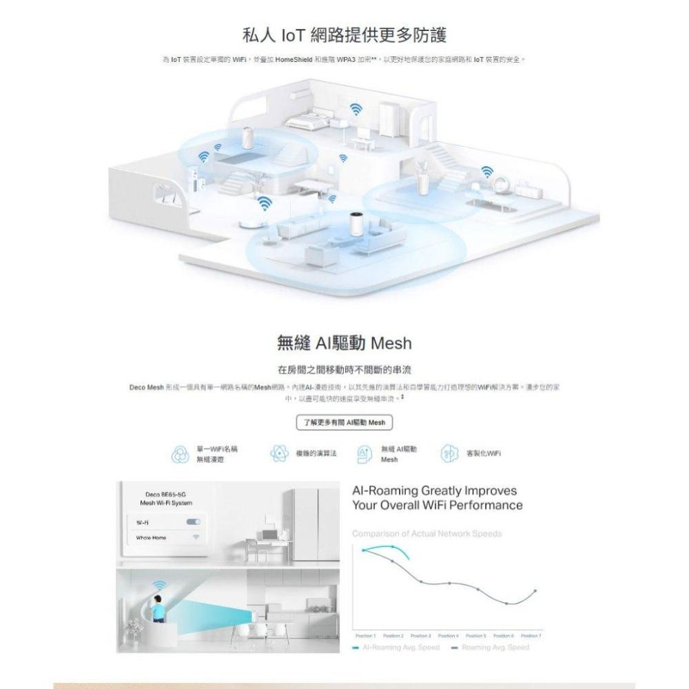 tp-link Deco BE65-5G－BE9300 三頻 Wi-Fi 7 Mesh系統 SIM 分享器 路由器 光華-細節圖8