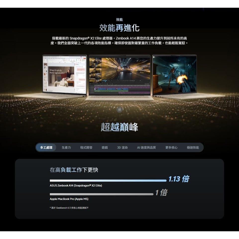 ASUS 華碩 Zenbook A14 (UX3407) UX3407NA 14吋 輕薄筆電 X2E-88-100 光華-細節圖5