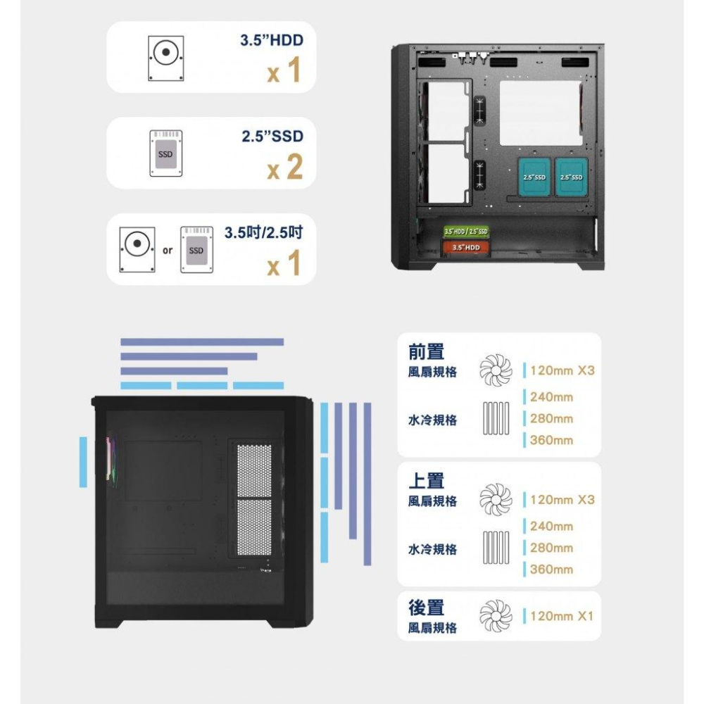 Mavoly 松聖 INFINITE GRID C21 E-ATX 電腦機殼 卡長390 4x預裝風扇 光華商場-細節圖8