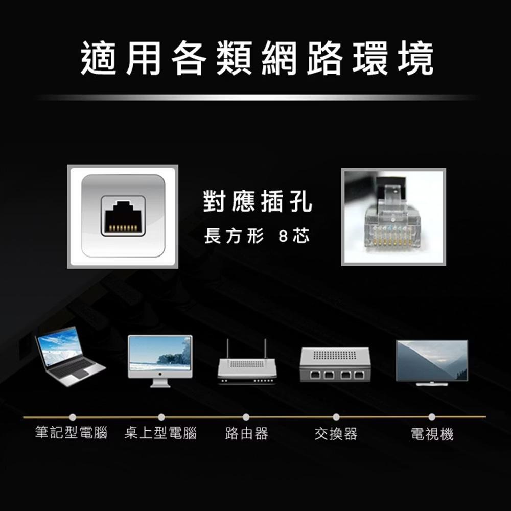 i-gota Cat.7超高速薄型網路扁線 1米/2米/3米 1m/2m/3m 電腦線 網路線 光華商場-細節圖3