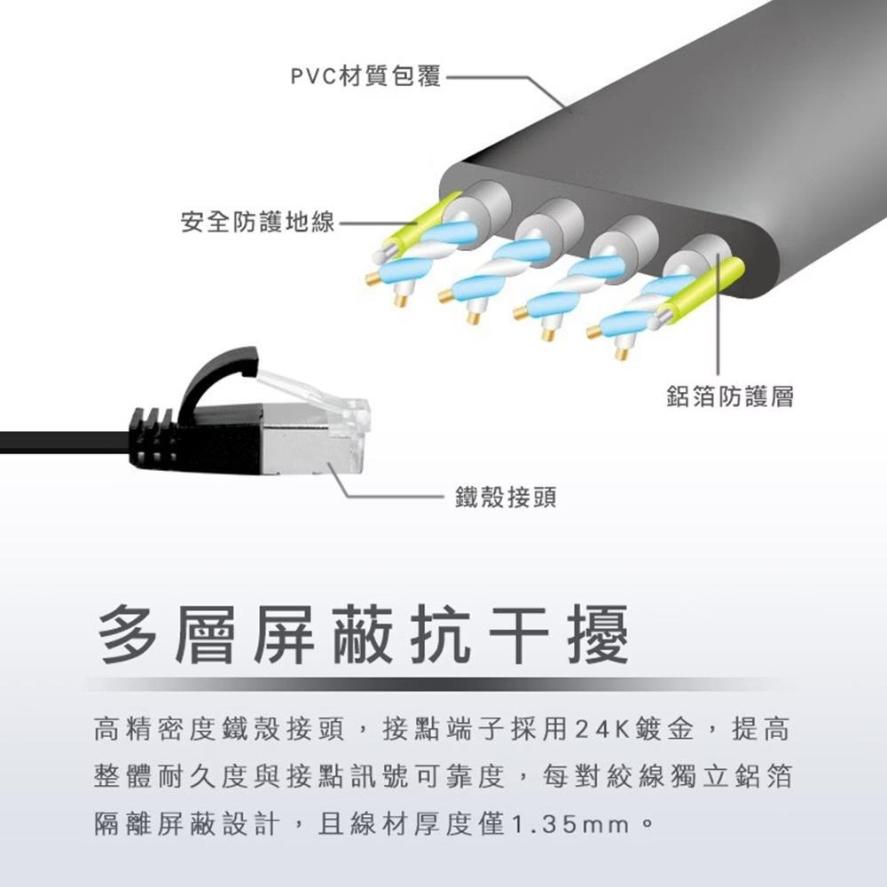 i-gota Cat.7超高速薄型網路扁線 1米/2米/3米 1m/2m/3m 電腦線 網路線 光華商場-細節圖4