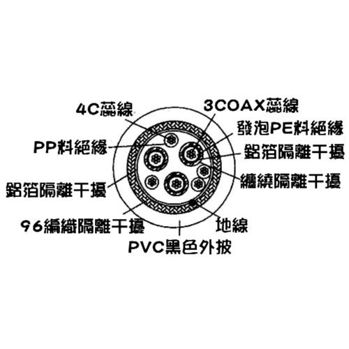 Cable 纖細型高解析度顯示器視訊線公對公 14HD1515PP 1.8m/3m/5m 2919螢幕線 光華商場-細節圖3
