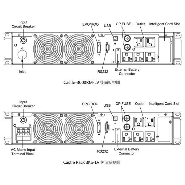 Eaton 伊頓 C3000RM 在線式不斷電系統(機架) UPS 機架式不斷電 公司貨 光華-細節圖5