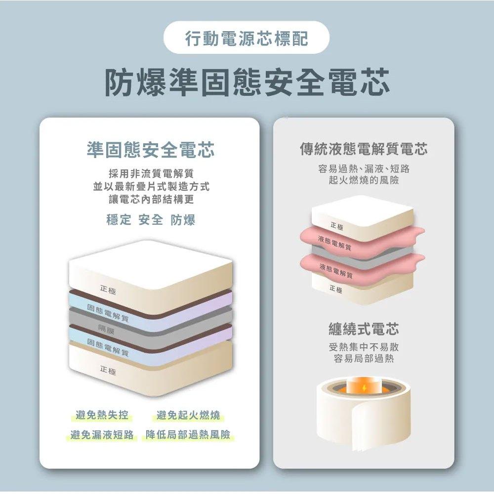 aircolor AIR-PB02 磁吸小方行動電源10000mAh 行動電源 充電器 準固態安全電芯 光華-細節圖5