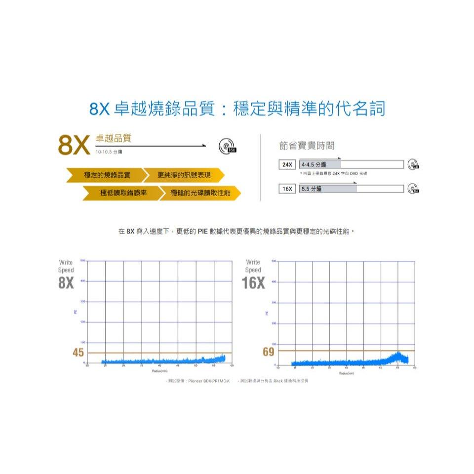 ASUS 華碩 DRW-08D6MT 緊湊型內接式 8X HH DVD 燒錄機 光碟機 內接光碟機 光華-細節圖4