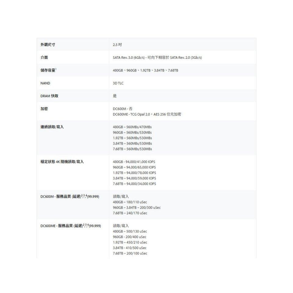 Kingston 金士頓 DC600M 480G／960G 2.5 吋 企業級 SSD 固態硬碟 SEDC600M-細節圖7