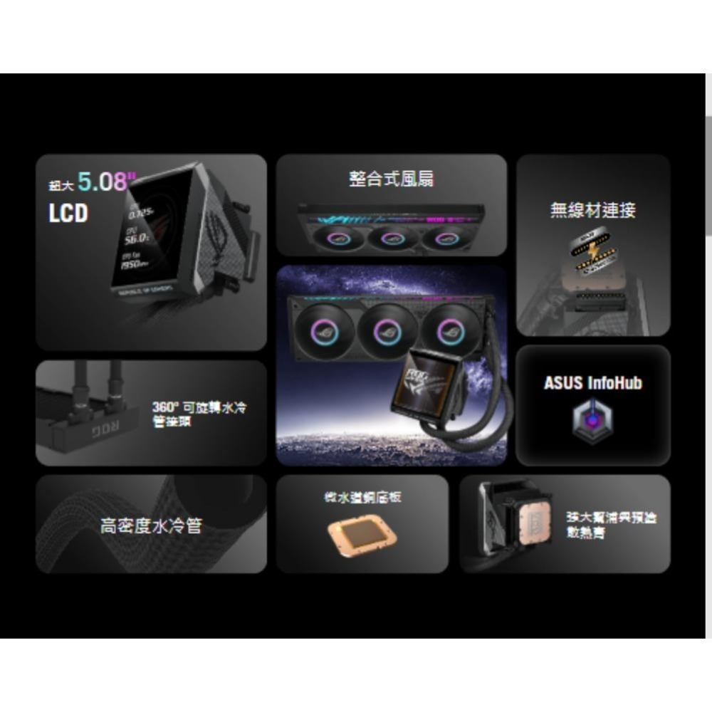 ASUS 華碩 ROG STRIX LC IV 360 ARGB LCD 一體式水冷 CPU 散熱器 六年保 光華-細節圖4