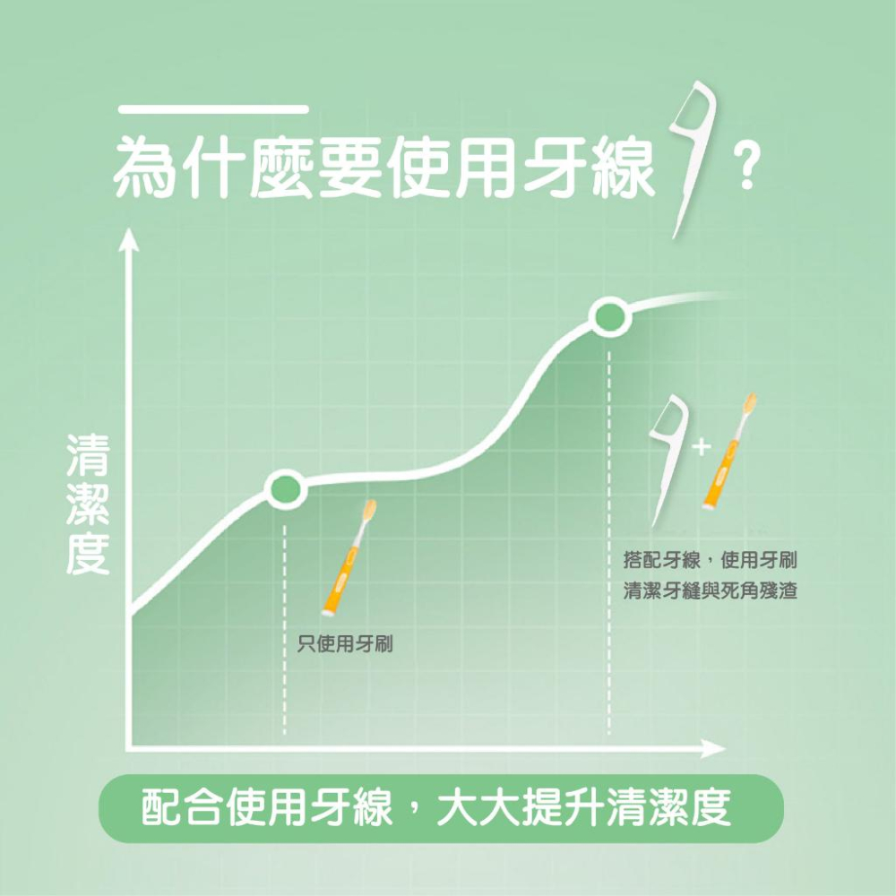 淨新 牙線棒 台灣製 50入 細滑牙線 牙線 細滑牙線棒 淨新牙線棒 剔牙 淨新牙線 剔牙 牙籤 纖維牙線 牙線袋裝-細節圖6