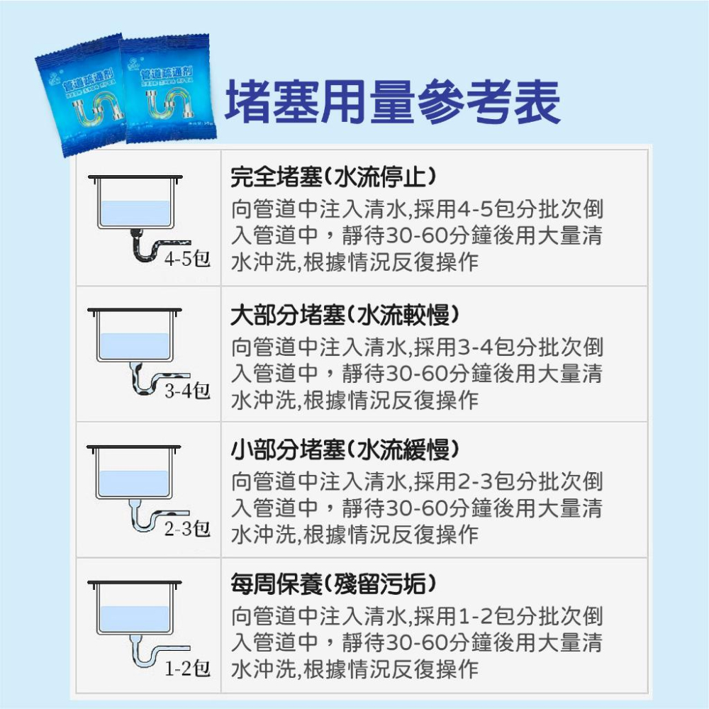 管道疏通劑 水管疏通劑 小包裝 馬桶疏通粉 馬桶疏通劑 廚房管道疏通劑 快速疏通粉 分解劑 通水管 通馬桶 下水道-細節圖5