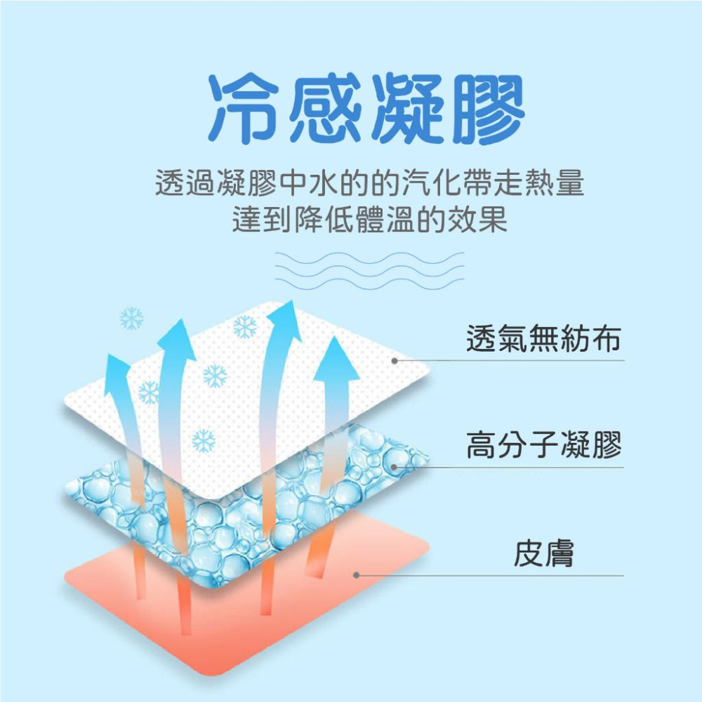 【冰涼貼片】涼感貼片 降溫神器  散熱貼 清涼消暑降溫退熱 醒腦清涼貼 冰涼貼 水果味 薄荷 冰涼降溫貼 好事得-細節圖6