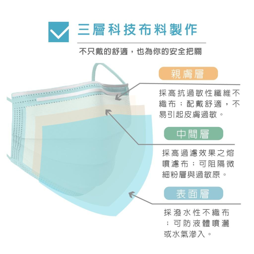 淨新 醫療平面口罩 50入/盒 醫療口罩 雙鋼印 台灣製造 成人兒童 口罩 醫用口罩 好事得-細節圖3