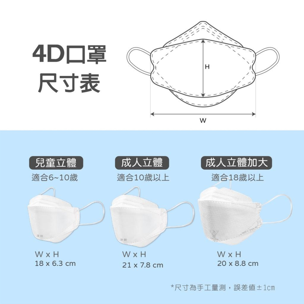 淨新口罩 淨新4D口罩 醫療口罩 口罩 kf94 口罩 淨新立體口罩 魚型口罩 醫用口罩 立體口罩 船型口罩-細節圖8