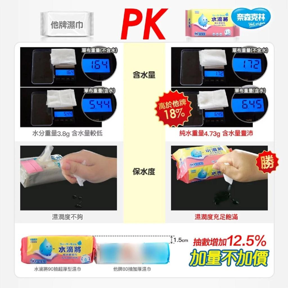 奈森克林 厚濕紙巾 純水濕紙巾 溼紙巾 水滴將濕紙巾 80抽 嬰兒濕紙巾【好事得】-細節圖8