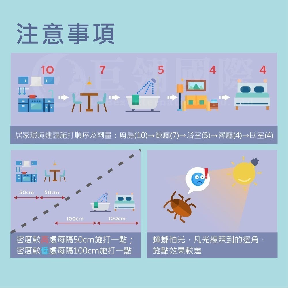 【限時購】德國巴斯夫 一點絕5g 蟑螂藥5g 殺蟑凝膠餌劑 滅蟑-細節圖8