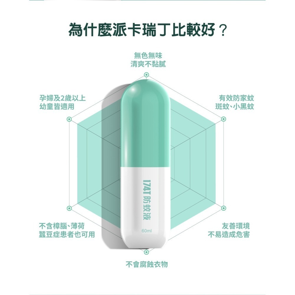 【即期促銷】174T防蚊液 60ML 派卡瑞丁 長效 防蚊液 蚊子 小黑蚊 皆有效 防蚊 驅蚊 台灣製造-細節圖5