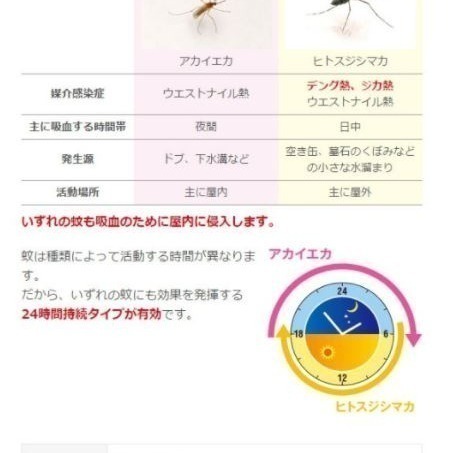 日本金鳥 噴一下12hrs防蚊噴霧130日 金雞 KINCHO 防蚊掛片防蚊凝膠-細節圖6