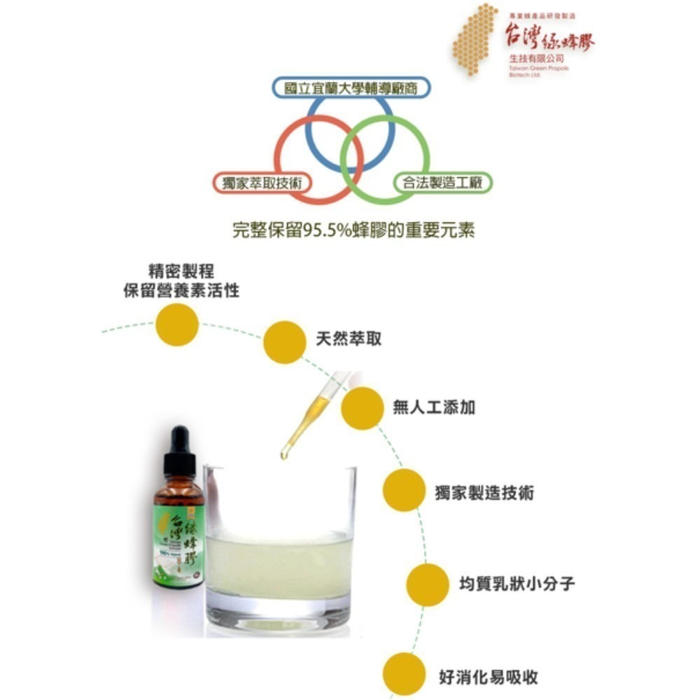 【台灣綠蜂膠】台灣綠蜂膠30ml  蜂膠素(異戊二烯類黃酮保證 60mg/ml)-細節圖3