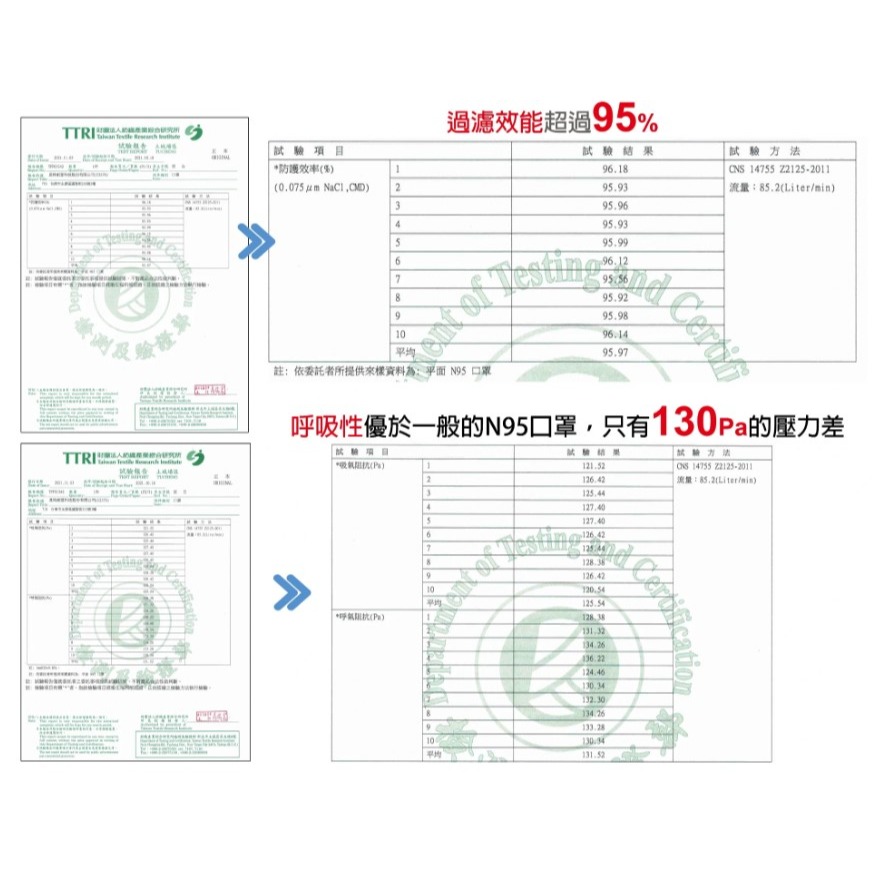 覓特成人口罩 單包裝30入/盒 防塵機能膜 醫用防菌平面N95口罩(盒裝)-細節圖9