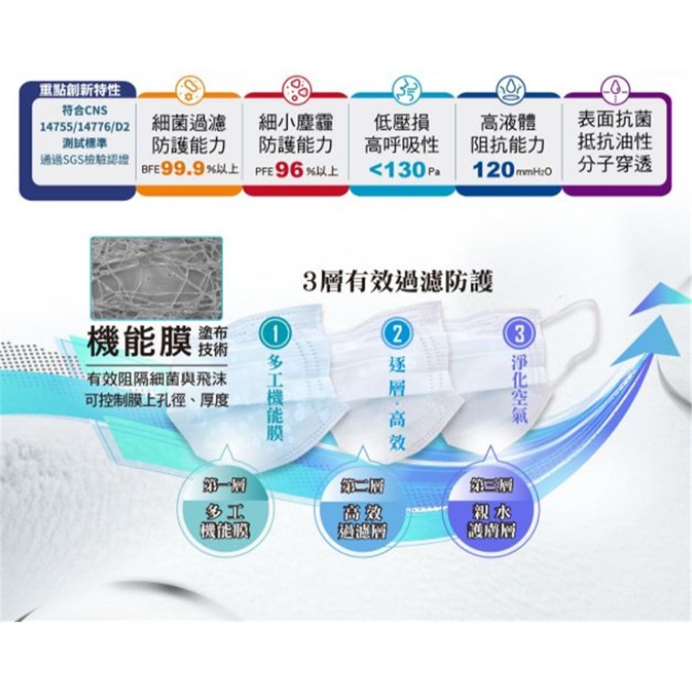 覓特N95 醫療級口罩 2片單包裝 覓特成人口罩 兒童口罩 醫用防菌平面N95口罩(零售公司貨)單片包裝-細節圖2