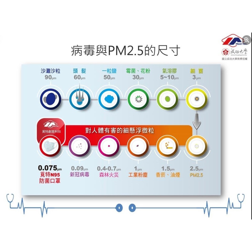 覓特N95 醫療級口罩 2片單包裝 覓特成人口罩 兒童口罩 醫用防菌平面N95口罩(零售公司貨)單片包裝-細節圖3