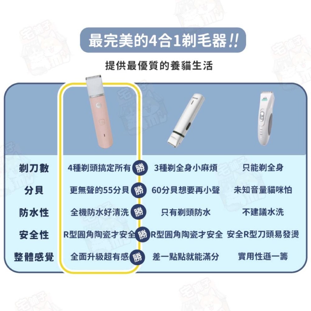 【宅鋪子】ParkCat貓樂園 安心剃美掌機 剃毛器 寵物剃毛機 寵物剪毛器 寵物電剪 貓樂園 寵物美容電推剪 寵物剃毛-細節圖7