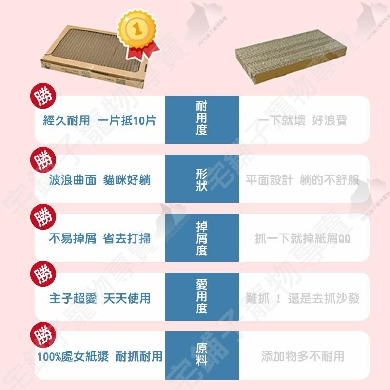 【宅鋪子】Parkcat隨喵抓機能貓抓板補充包 貓用品 寵物用品 貓抓板 貓咪瓦楞紙 貓樂園 機能貓抓板-細節圖9