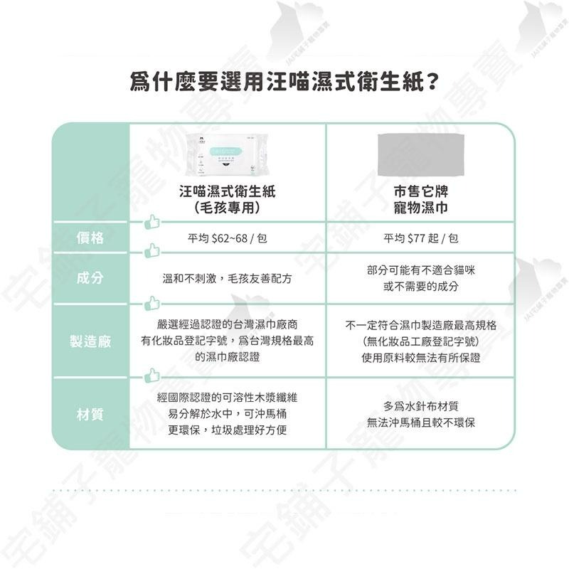 【宅鋪子】汪喵星球 濕式衛生紙 寵物用品/寵物清潔/衛生紙/濕紙巾/可沖馬桶/隨手包-細節圖7