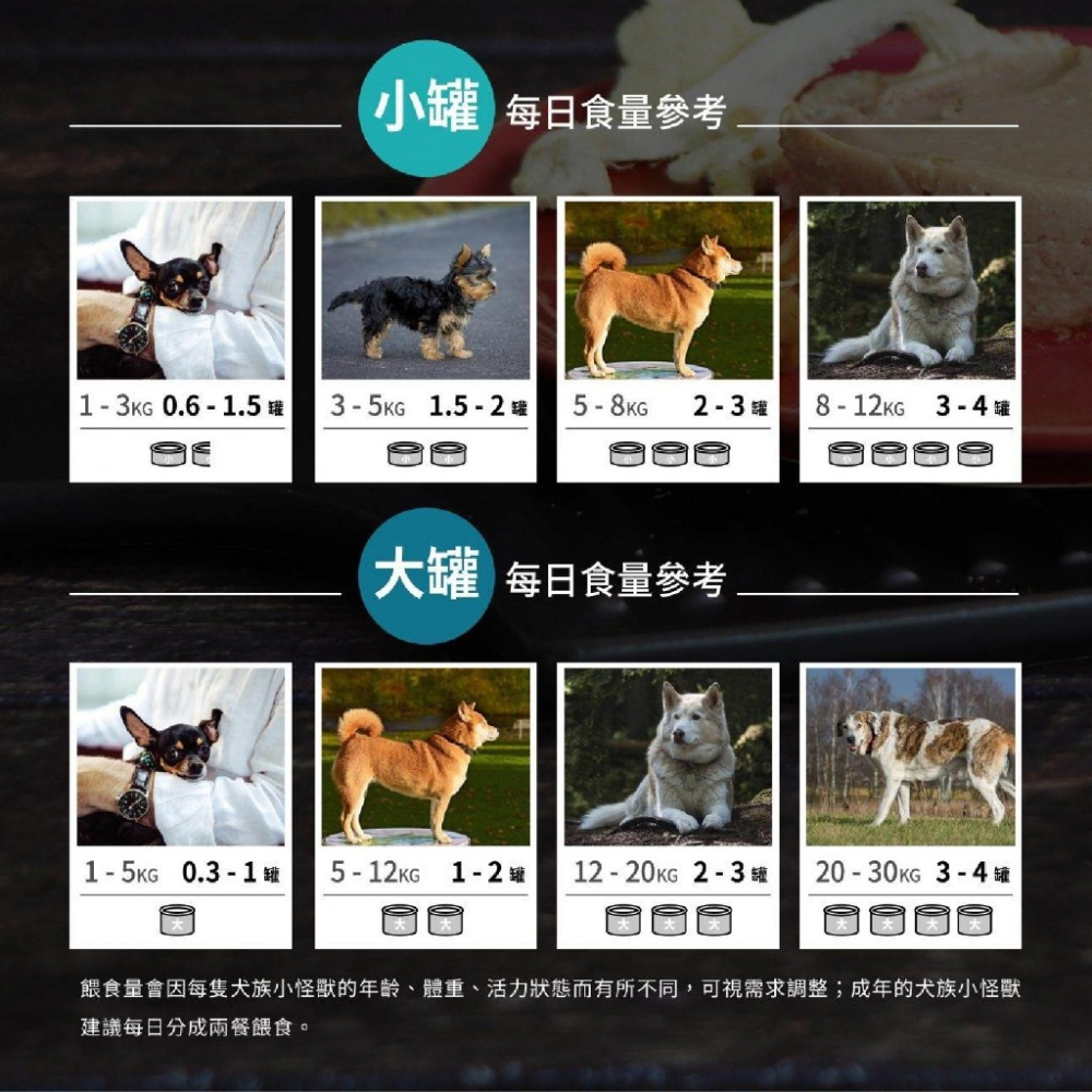 【宅鋪子】怪獸部落 犬用1&2種肉無膠主食罐82g 165g 無榖 無膠 幼犬成犬 主食罐 犬罐 狗罐 肉泥罐 肉肉罐-細節圖8