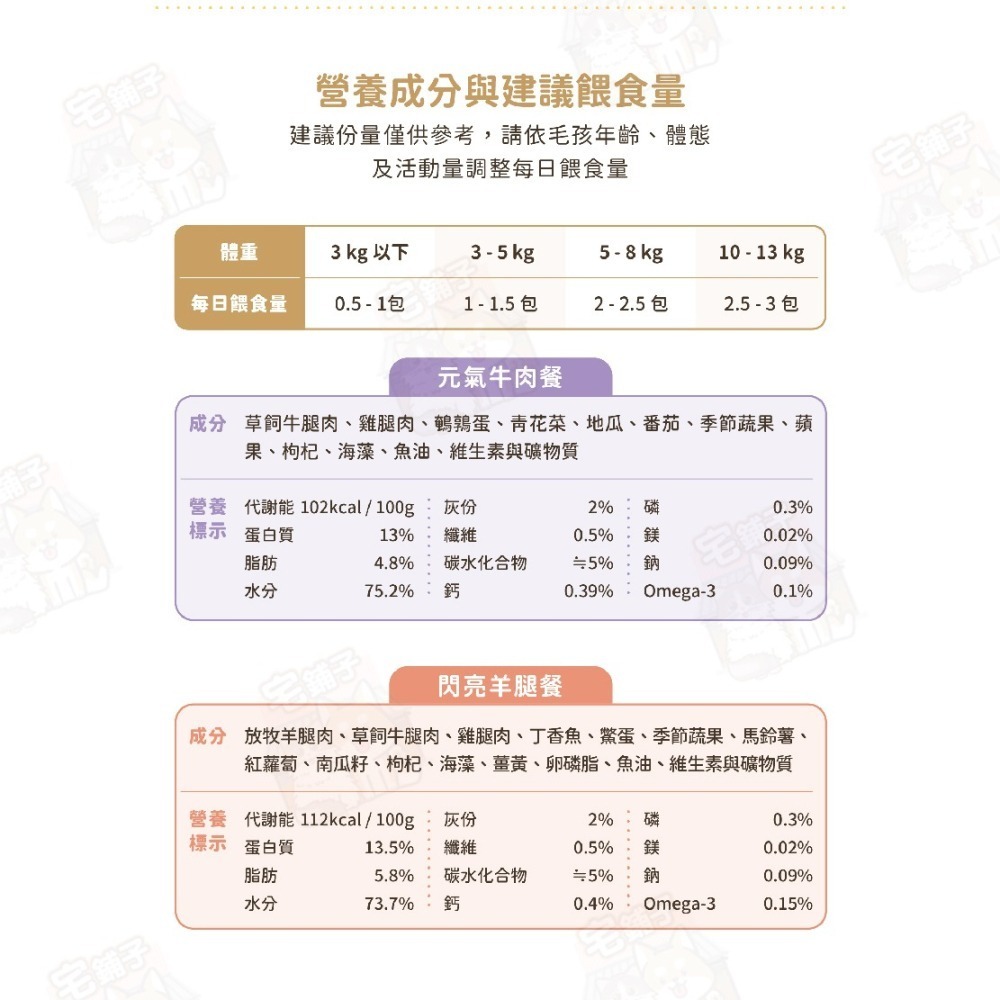 【宅鋪子】汪喵星球 狗90%鮮肉主食餐包 寵物食品/狗主食/主食餐包/狗餐包/狗鮮食/濕食/肉塊餐-細節圖6