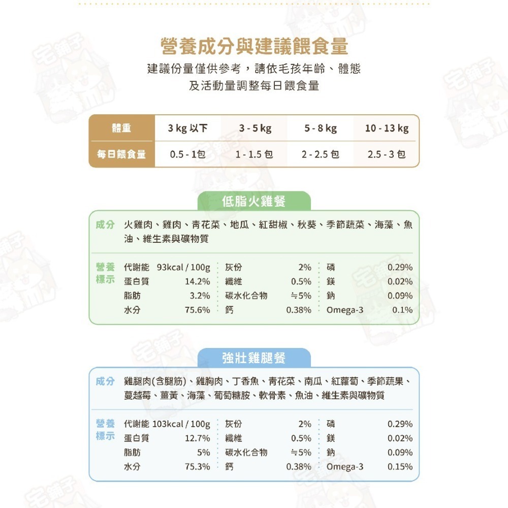 【宅鋪子】汪喵星球 狗90%鮮肉主食餐包 寵物食品/狗主食/主食餐包/狗餐包/狗鮮食/濕食/肉塊餐-細節圖7