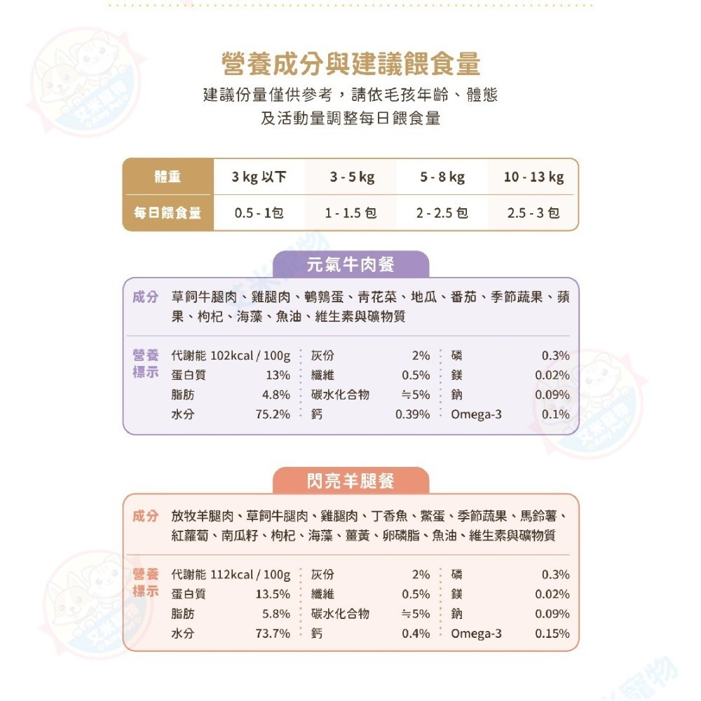 【艾米】汪喵星球 狗90%鮮肉主食餐包 寵物食品/狗主食/主食餐包/狗餐包/狗鮮食/濕食/肉塊餐-細節圖6