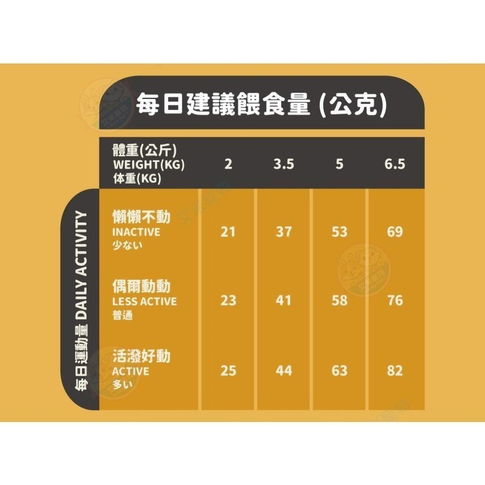 【艾米】陪心寵糧貓無穀低敏貓糧  陪心 NU4PET 貓糧 貓飼料 貓乾糧 寵物乾糧 幼貓飼料 無榖飼料  低敏飼料-細節圖5