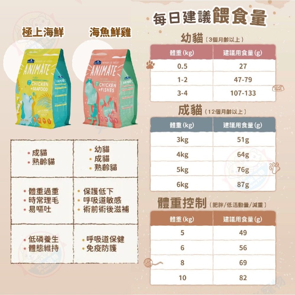 【艾米】免運倍力 easy 全護貓糧1.5kg 貓飼料 貓咪飼料 貓咪食品 化毛飼料 幼貓飼料 母貓 貓乾糧 幼貓倍力-細節圖9