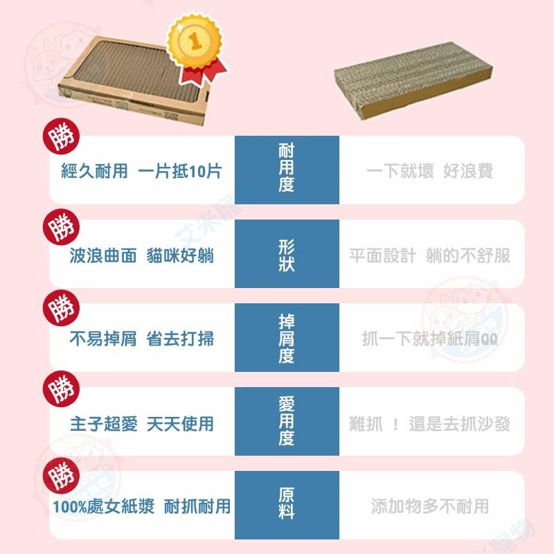 【艾米】Parkcat隨喵抓機能貓抓板補充包 貓樂園 貓用品 寵物用品 貓抓板 貓咪瓦楞紙 機能貓抓板-細節圖9