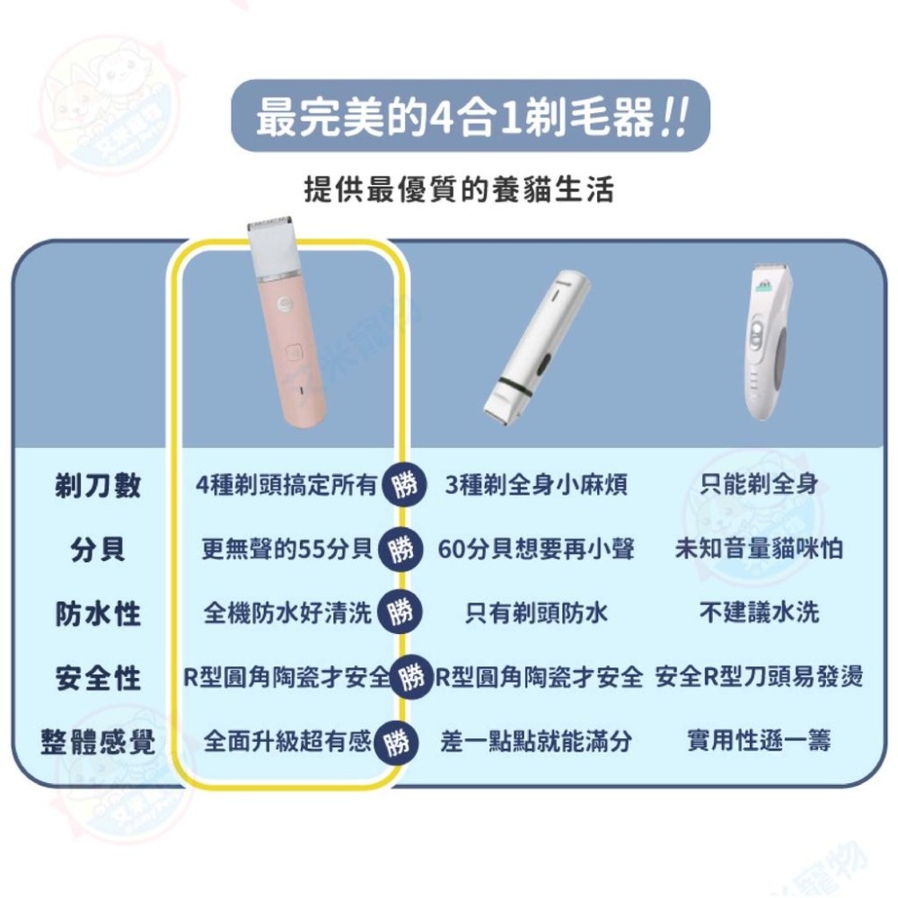 【艾米】ParkCat貓樂園 安心剃美掌機 寵物美容電推剪 貓樂園 剃毛器 寵物剃毛 寵物剃毛機 寵物剪毛器 寵物電剪-細節圖7