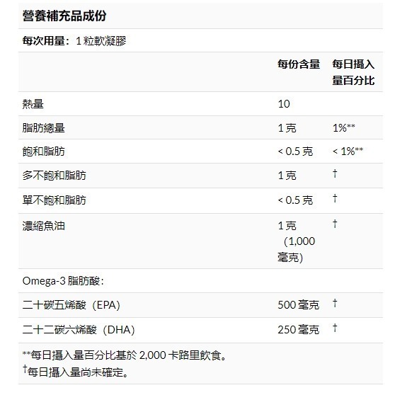 美國代購 Now Food Ultra 魚油 Omega-3 OMEGA3 500 EPA 250 DHA 180顆-細節圖4