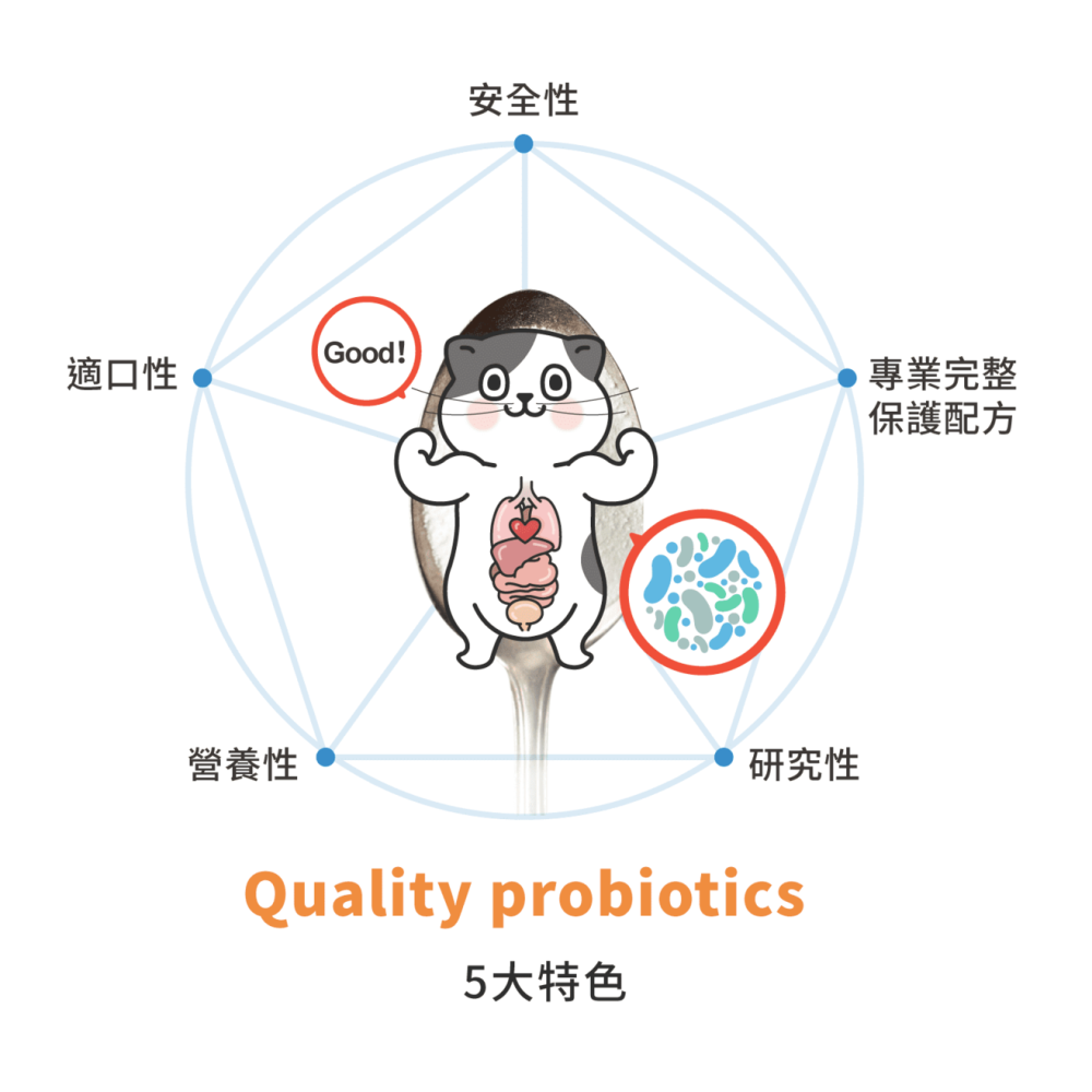 星巴哈尼 犬用 腸胃保健 寵物腸胃保健 寵物益生菌 狗狗益生菌 犬用益生菌 狗狗腸胃保健 犬用腸胃保健-細節圖6